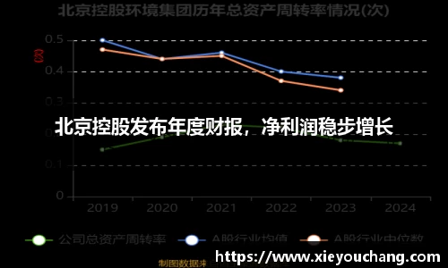 北京控股发布年度财报，净利润稳步增长